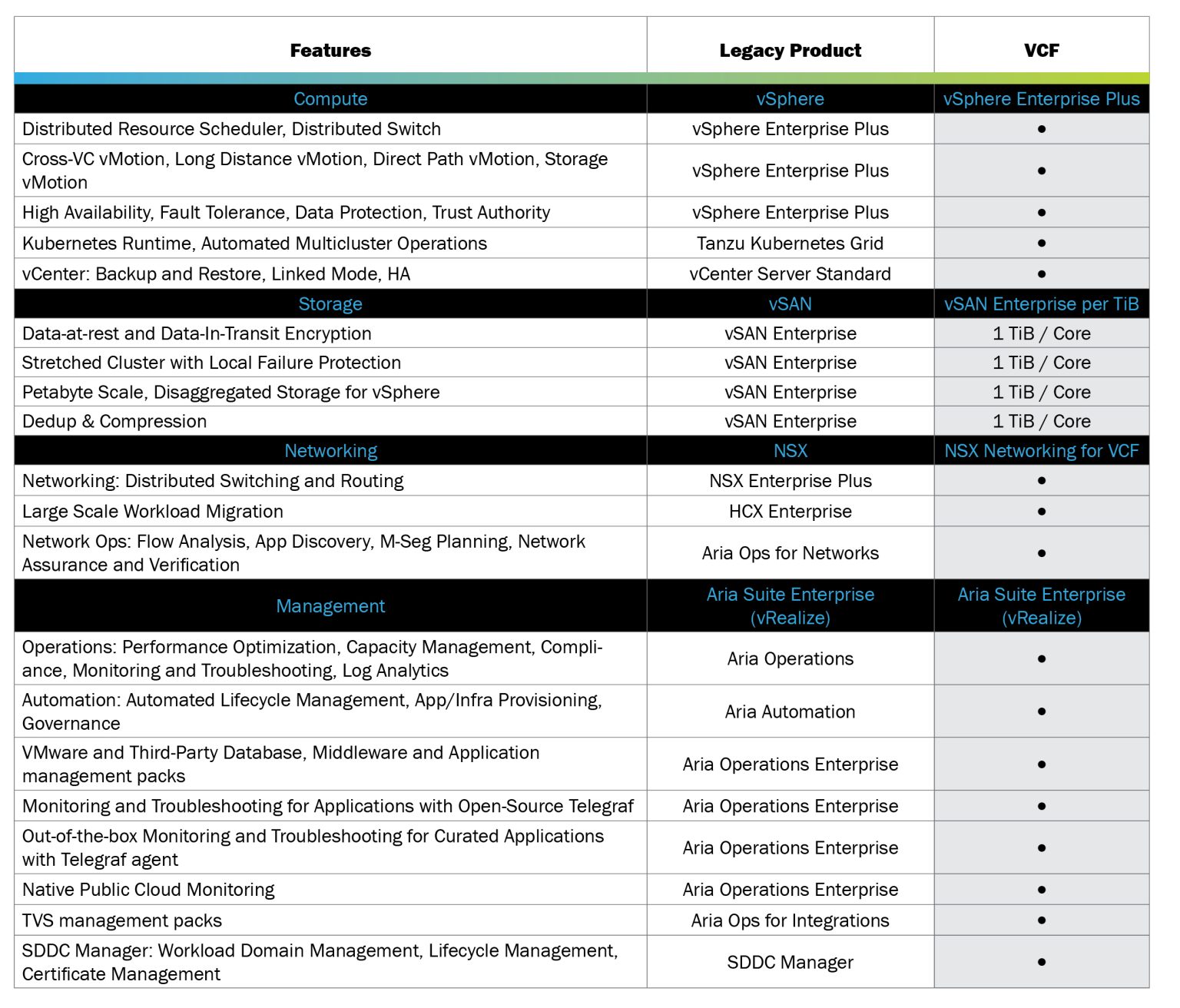 Broadcom’s Advantage Partner Program: VMware Cloud Foundation Services ...