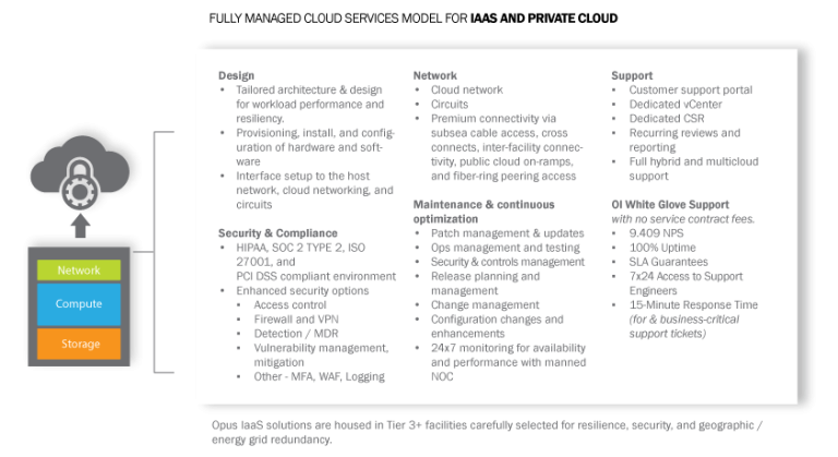 Choosing the Best IaaS Service Providers: A Complete Guide - Opus ...